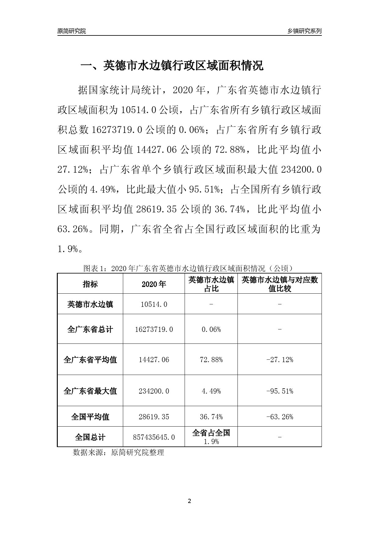 英德市水利局发展规划展望