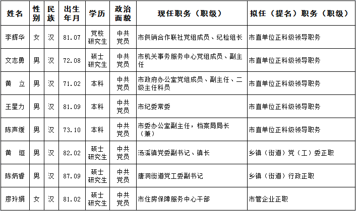 资兴市级托养福利事业单位新任领导引领变革与发展