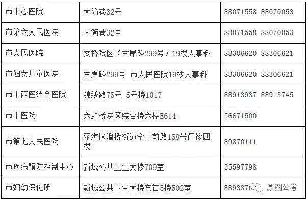 从江县计划生育委员会最新招聘公告详解