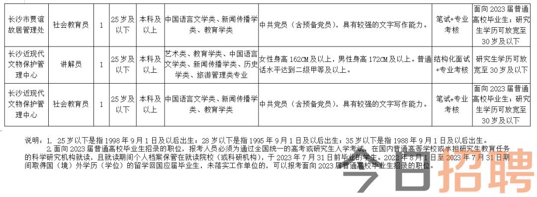 金阳县文化局最新招聘信息与职位全面解析