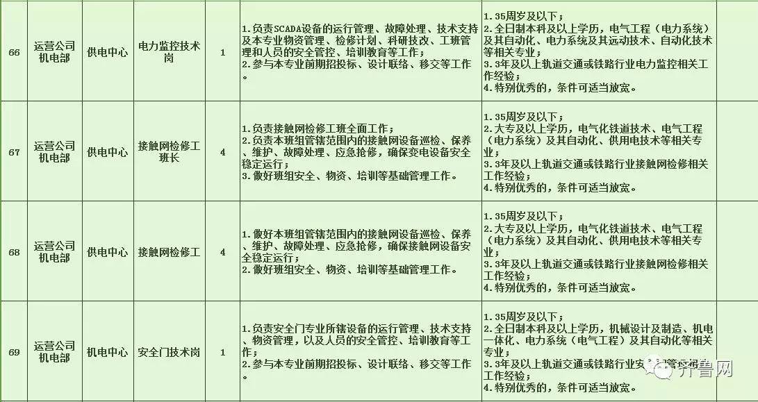 龙文区特殊教育事业单位招聘最新信息及解读速递