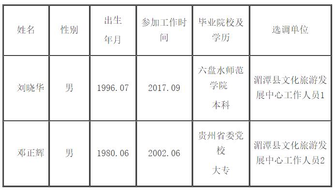 彭水苗族土家族自治县文化广电体育和旅游局招聘公告解析