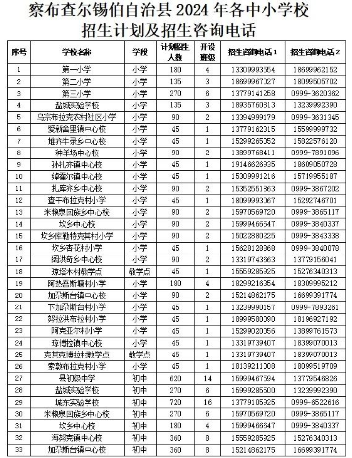 察布查尔锡伯自治县小学未来发展规划展望