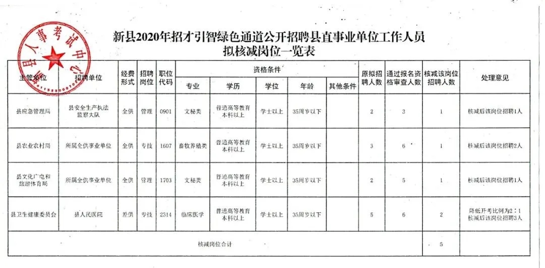 安化县统计局最新招聘全解析