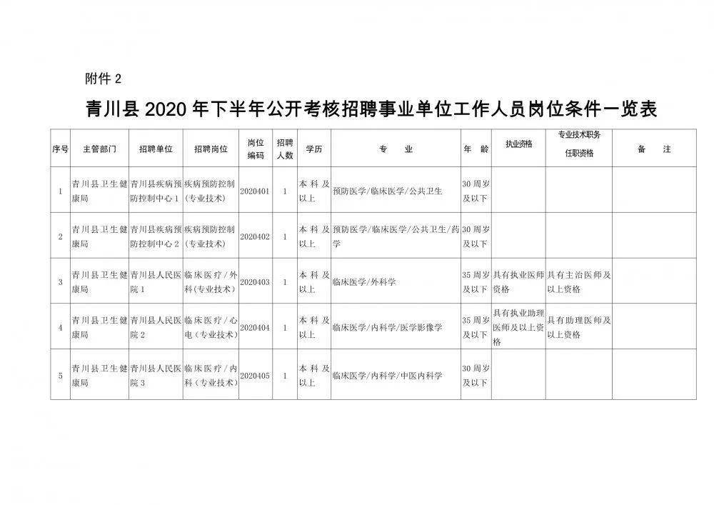 云城区康复事业单位人事任命重塑康复事业未来崭新篇章