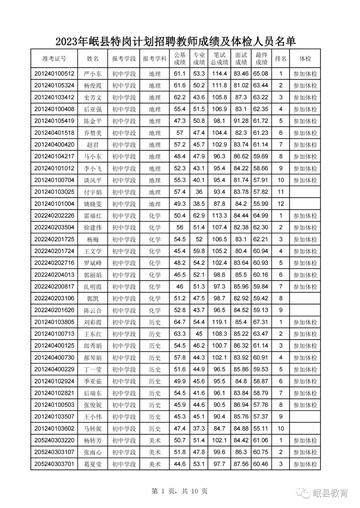 岷县特殊教育事业单位招聘公告及解读发布