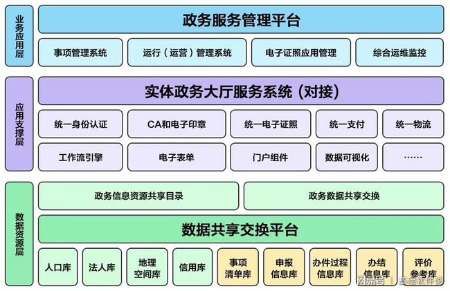 呈贡县数据和政务服务局最新项目概览与动态分析