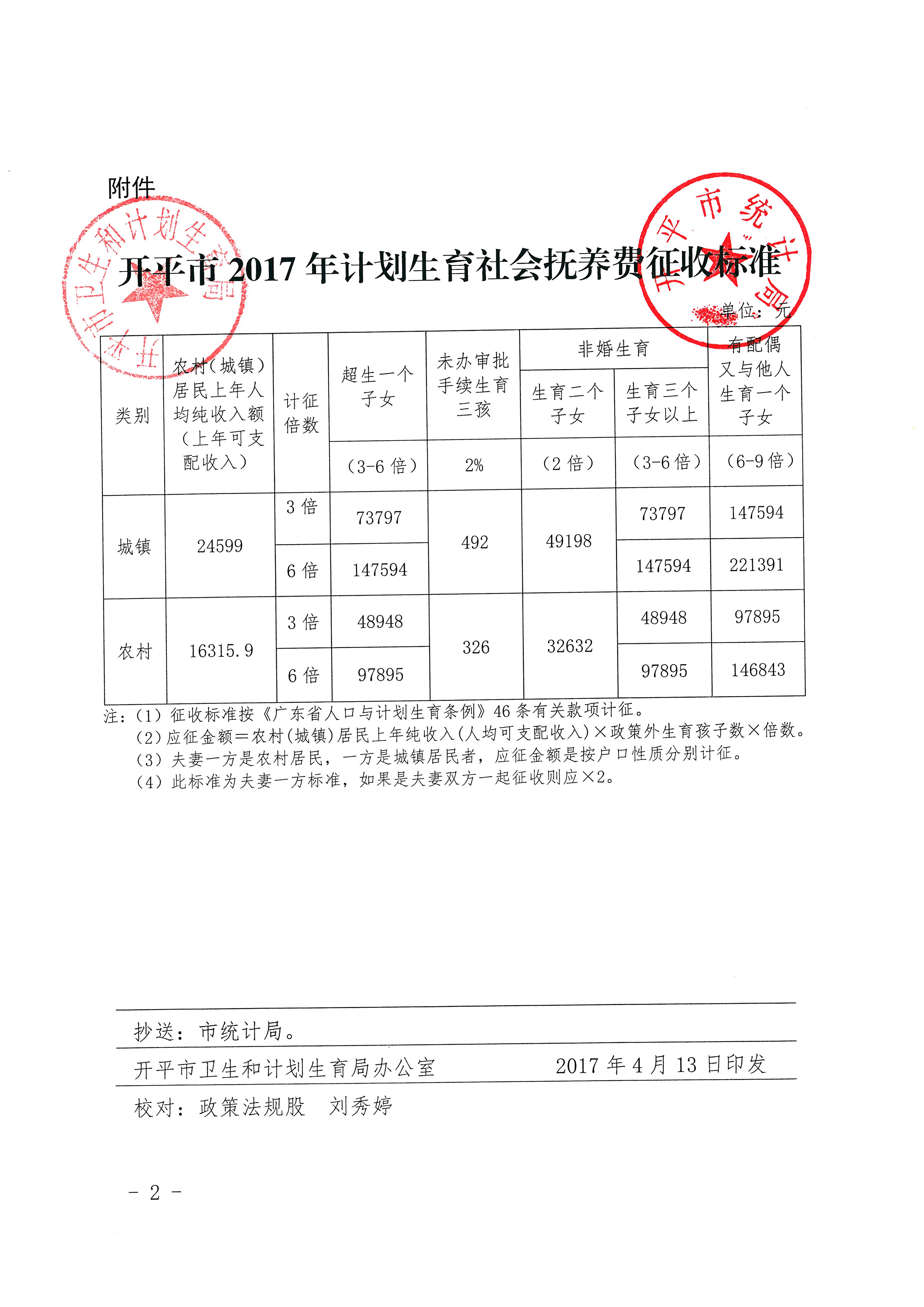 开平市计生委最新项目动态概览