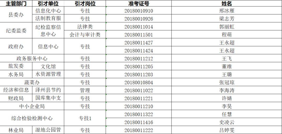 泽州县农业农村局最新招聘信息深度解析