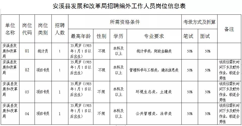 安溪县小学最新招聘公告概览