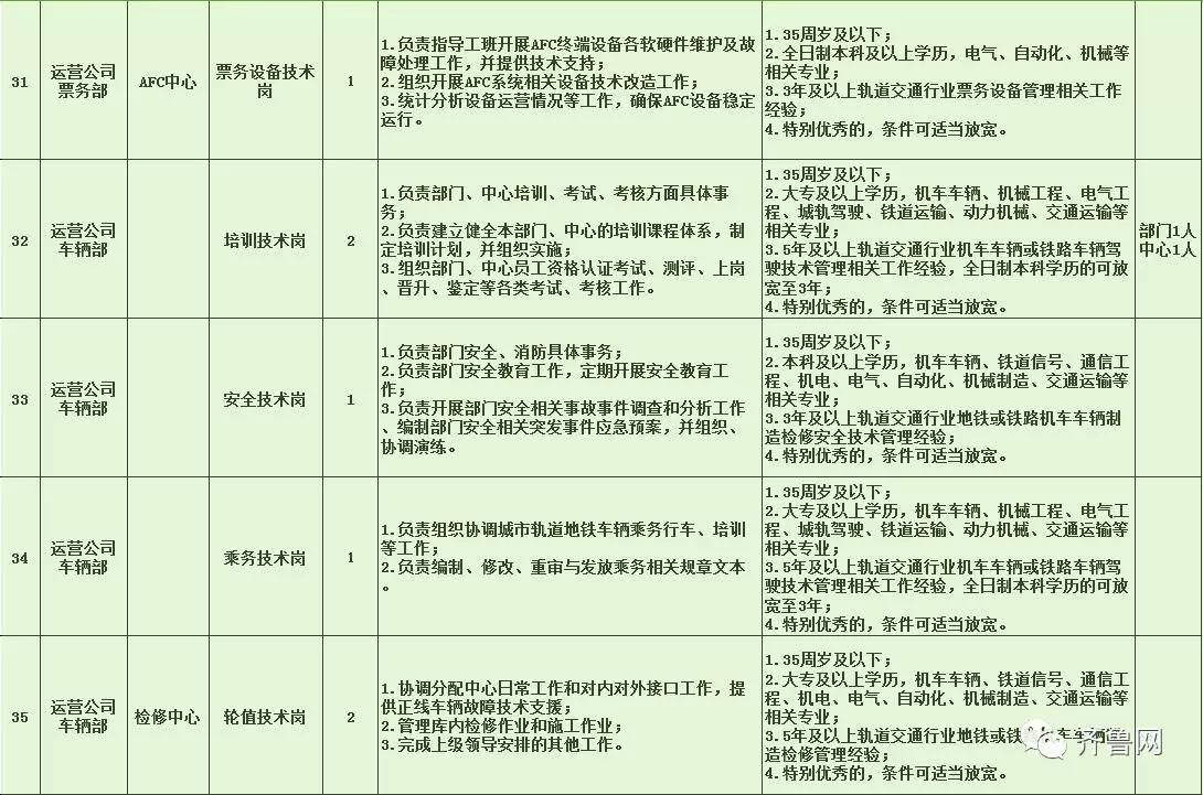 故城县特殊教育事业单位最新招聘概览