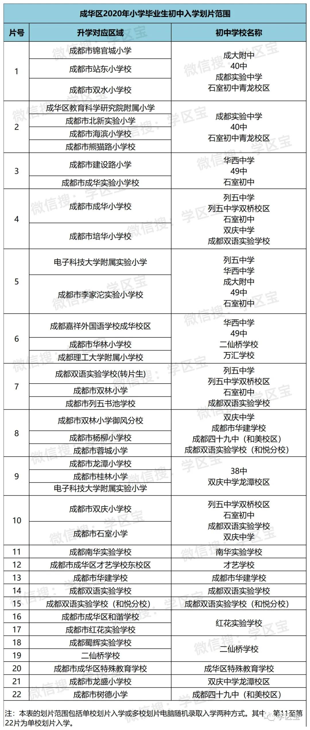 五营区初中人事大调整，重塑教育领导团队