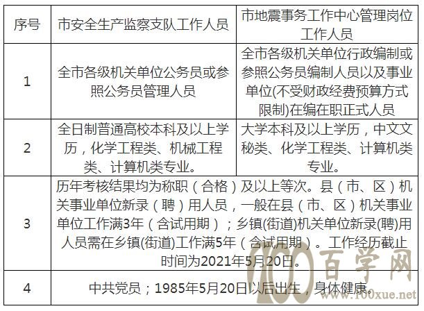 安定区应急管理局招聘公告及相关内容深度解析