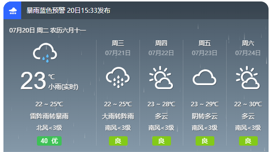 大卦村委会最新天气预报