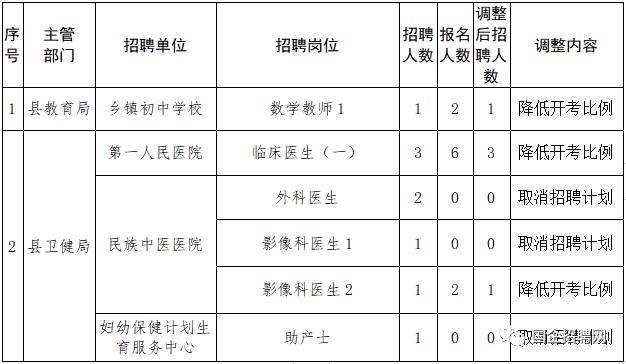 通道侗族自治县图书馆最新招聘信息概览