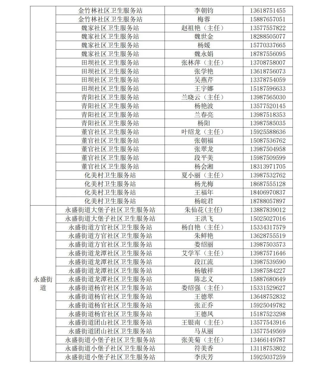 隆阳区医疗保障局领导团队工作概述及最新领导介绍