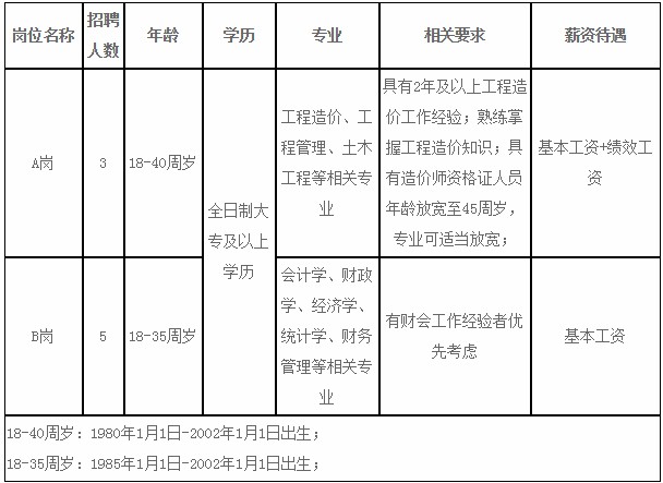 承德县财政局最新招聘公告概览