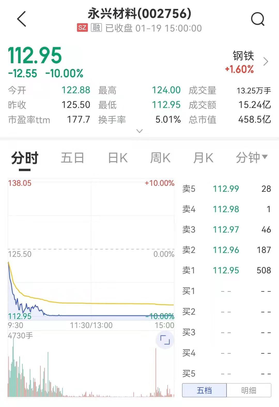 永兴乡最新天气预报通知