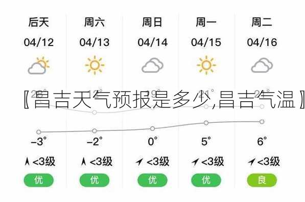 吉昌镇天气预报更新通知