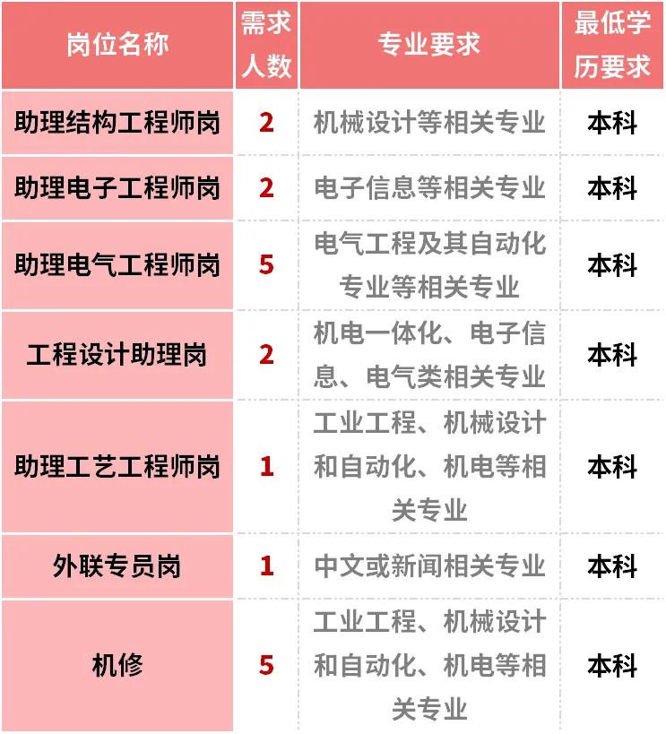 仓山区农业农村局最新招聘信息及职位详解概览