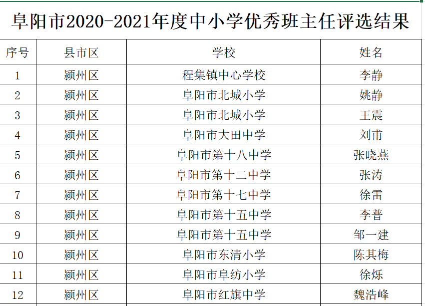 清河门区小学人事任命，塑造未来教育新篇章