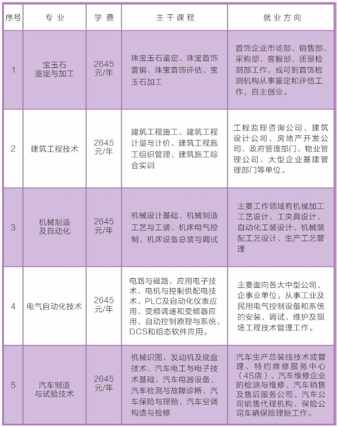 商水县成人教育事业单位发展规划展望