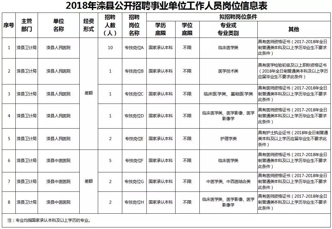 滦县农业农村局招聘启事，最新职位与要求详解