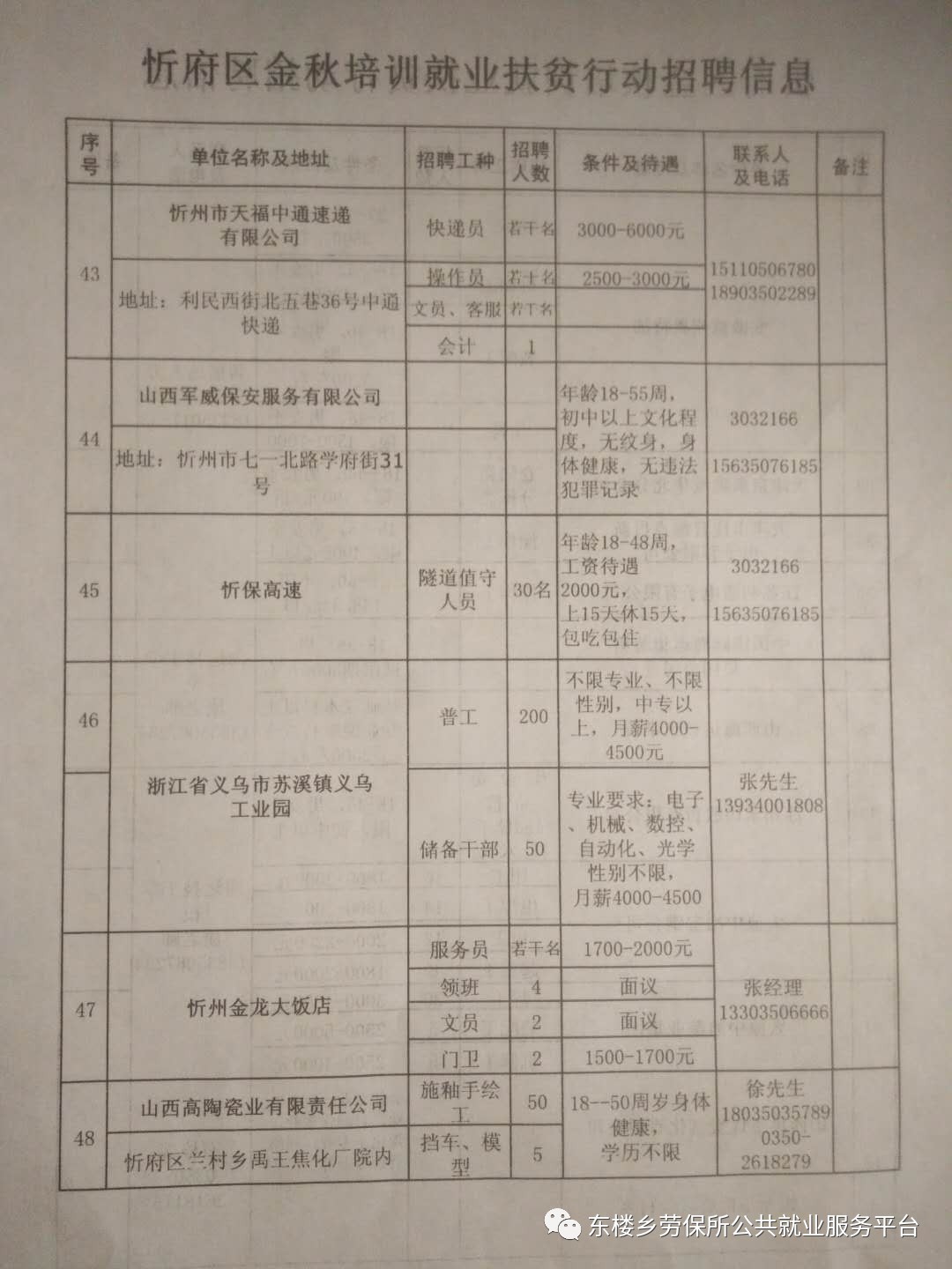 保税区农业农村局最新招聘信息详解