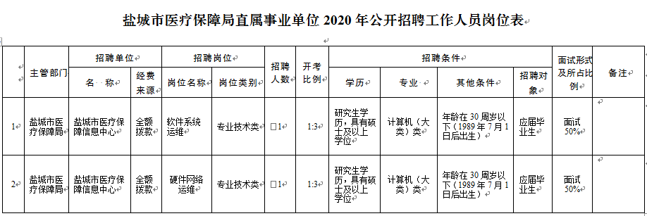 盐边县医疗保障局最新招聘全解析