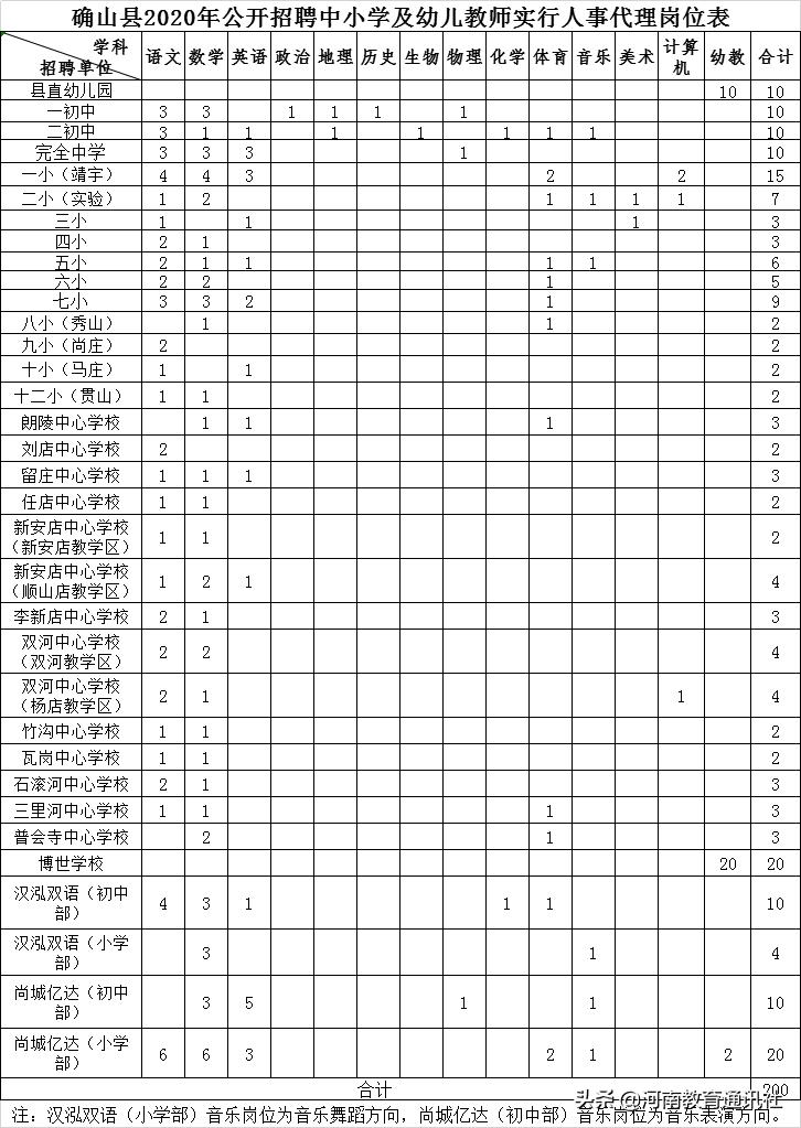 确山县文化广电体育和旅游局招聘启事概览