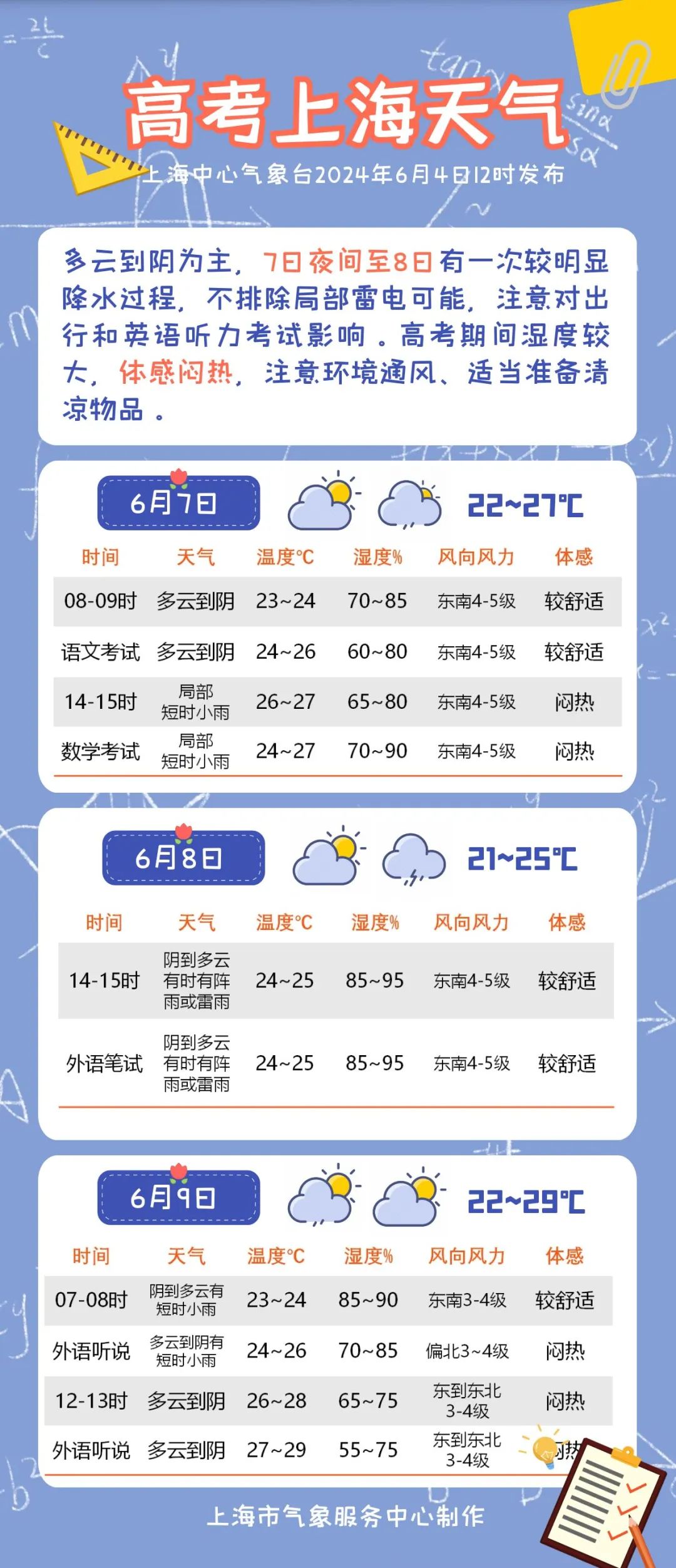 朗杰学乡天气预报更新