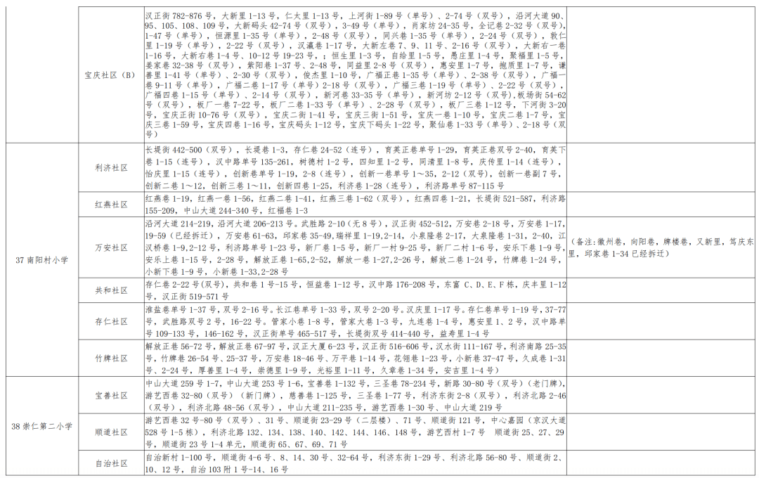 台儿庄区小学人事任命，塑造教育未来的关键举措