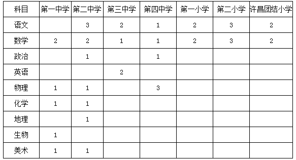 拜城县初中招聘启事，最新职位空缺与要求全解析