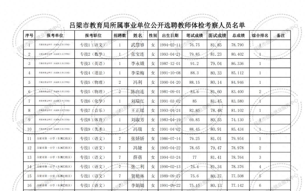 淄川区成人教育事业单位项目探索与实践的最新进展