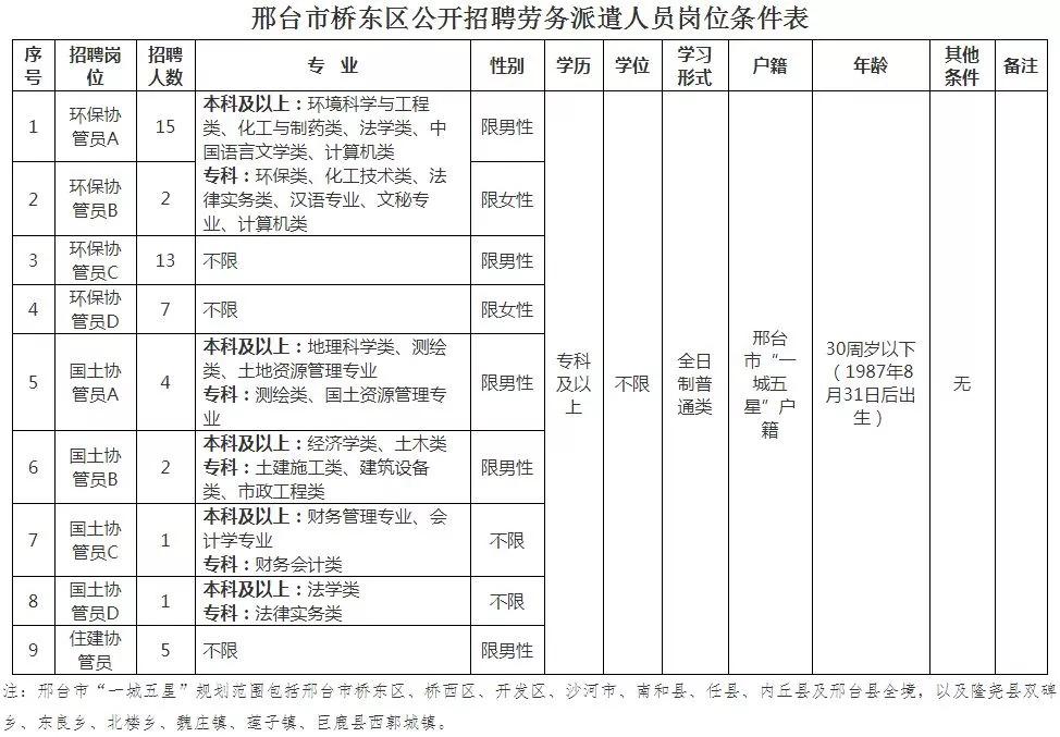 桥东区农业农村局招聘公告详解