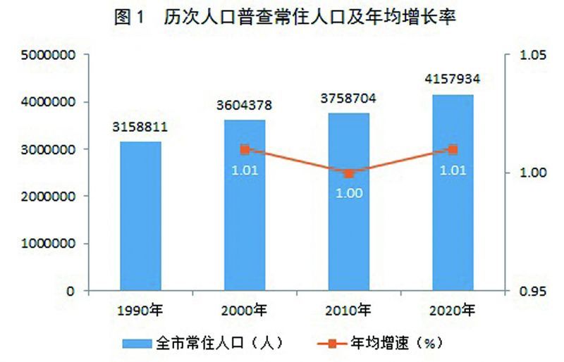 监利县数据和政务服务局人事任命解读