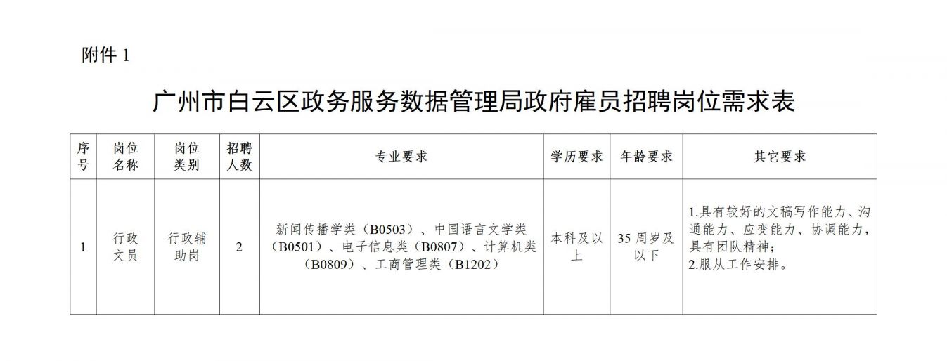 石景山区数据和政务服务局招聘公告详解