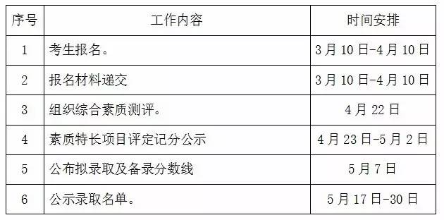 商城县特殊教育事业单位全新发展规划揭秘