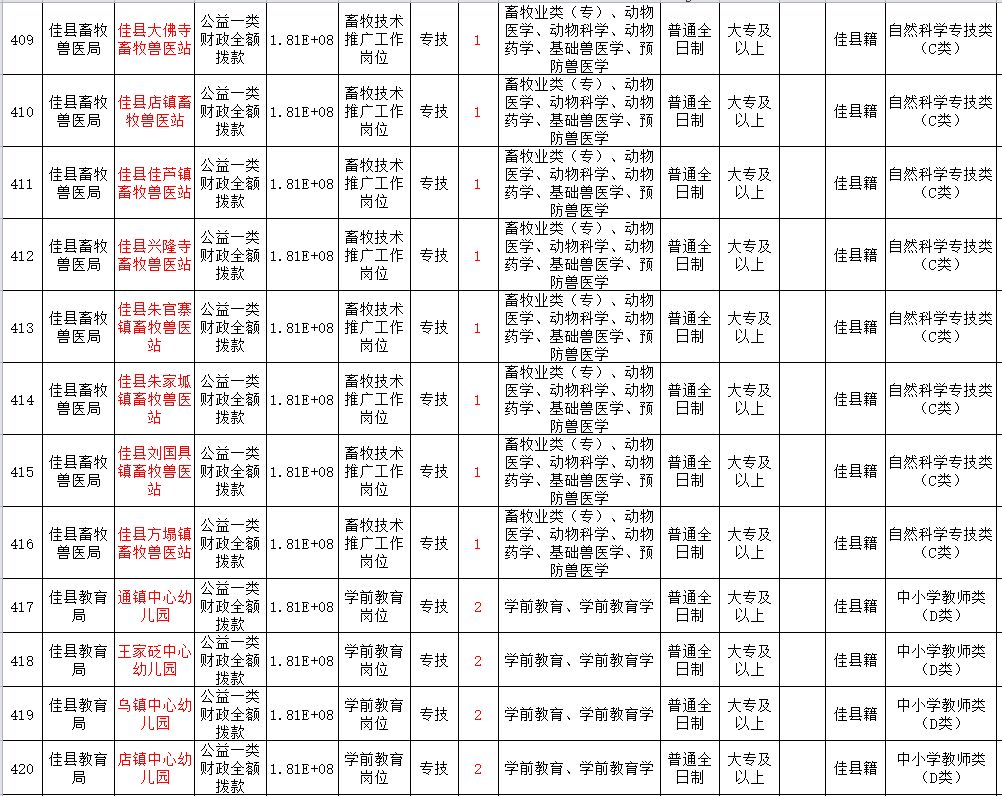 神木县特殊教育事业单位人事任命动态更新