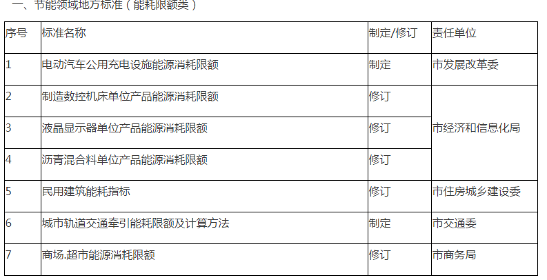 宝清县市场监督管理局最新发展规划概览