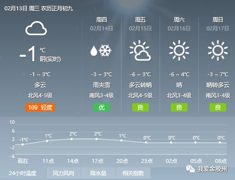 十二圩最新天气预报概览