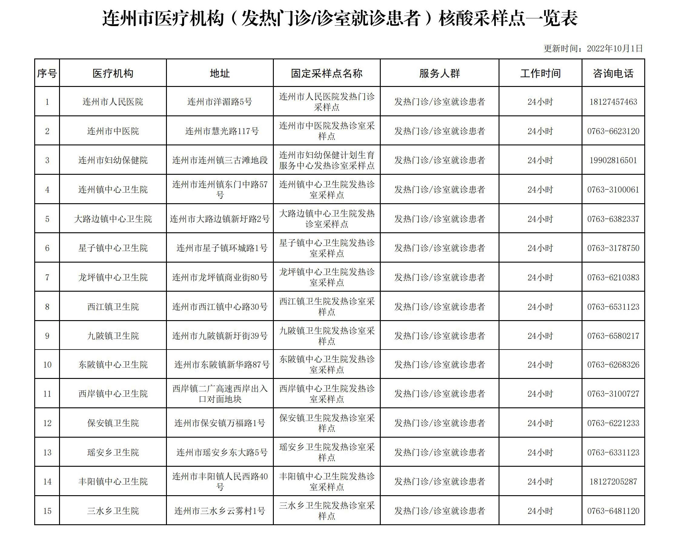 连山壮族瑶族自治县医疗保障局最新项目概览