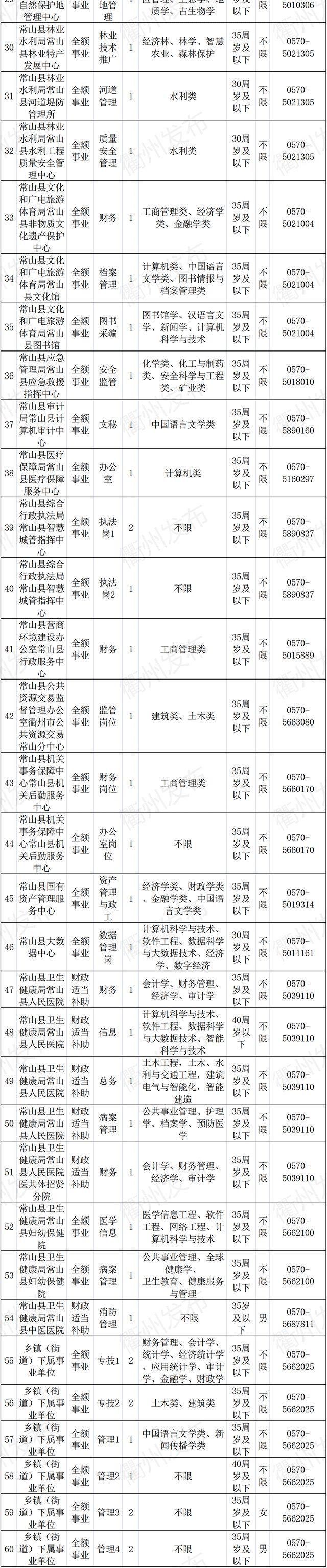 开化县计生委最新招聘信息与职业发展概览