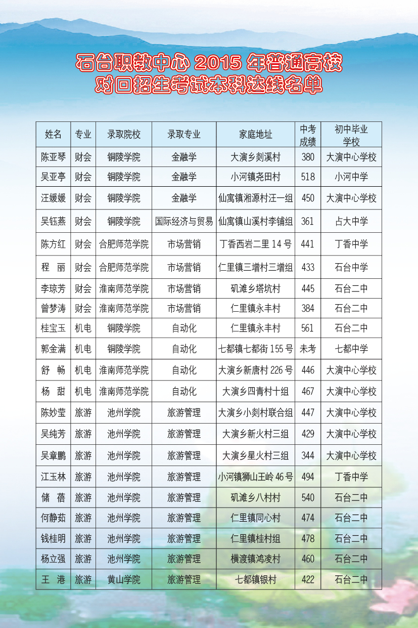 石台县初中最新招聘信息全面解析