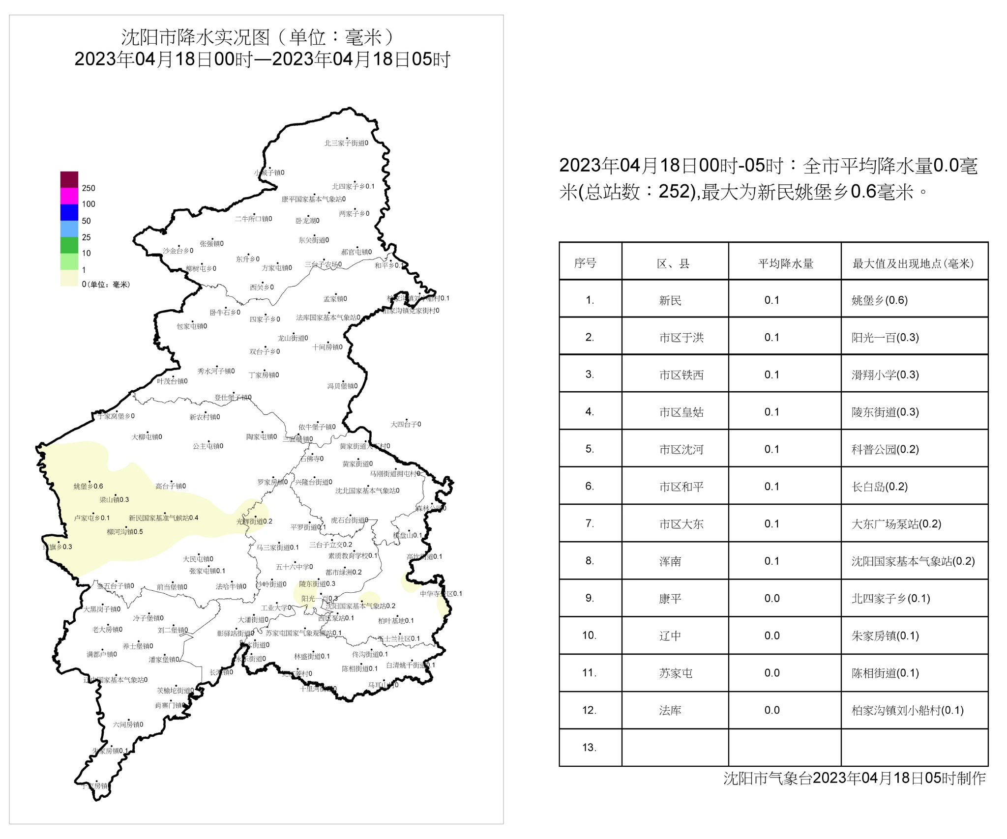 大堡乡天气预报更新通知