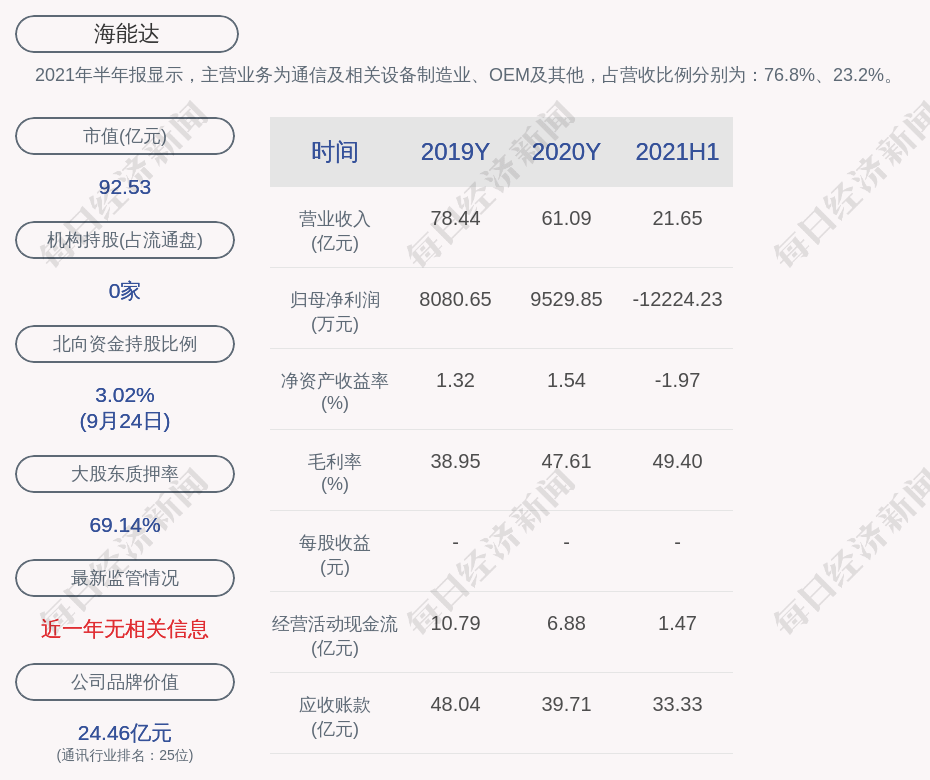 金家庄区数据和政务服务局项目最新进展报告速递