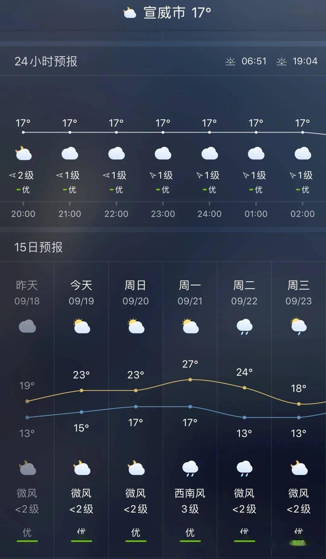 棋梓镇天气预报更新通知