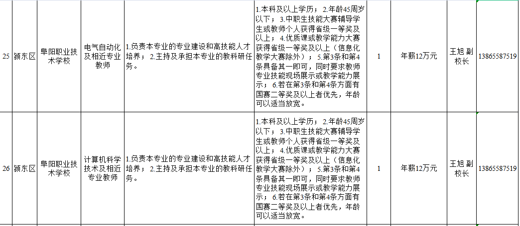 颍东区康复事业单位招聘最新信息总览