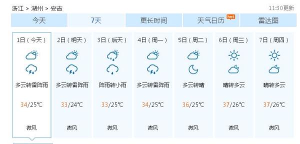 楚村镇天气预报更新通知