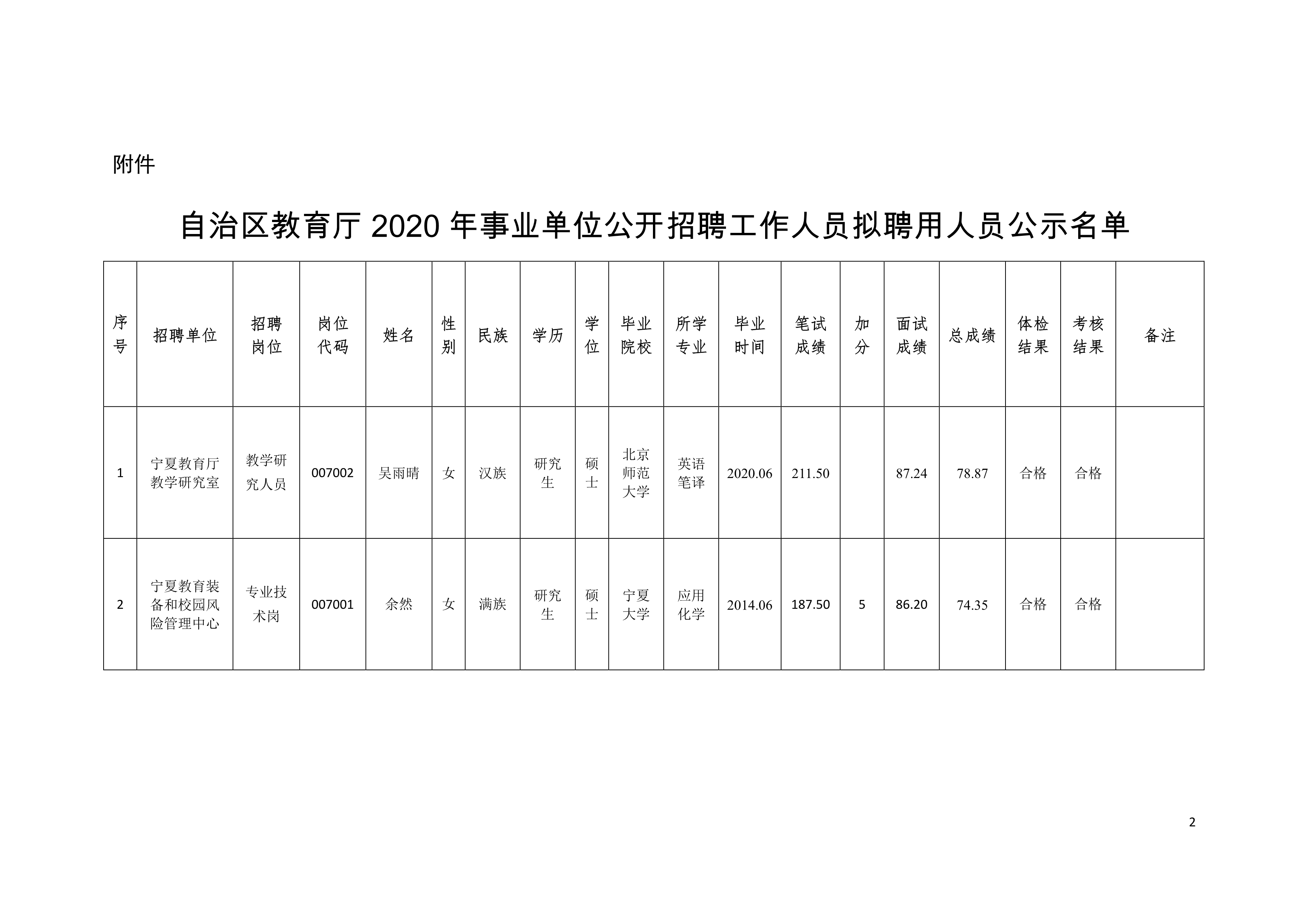 汤原县成人教育事业单位招聘启事